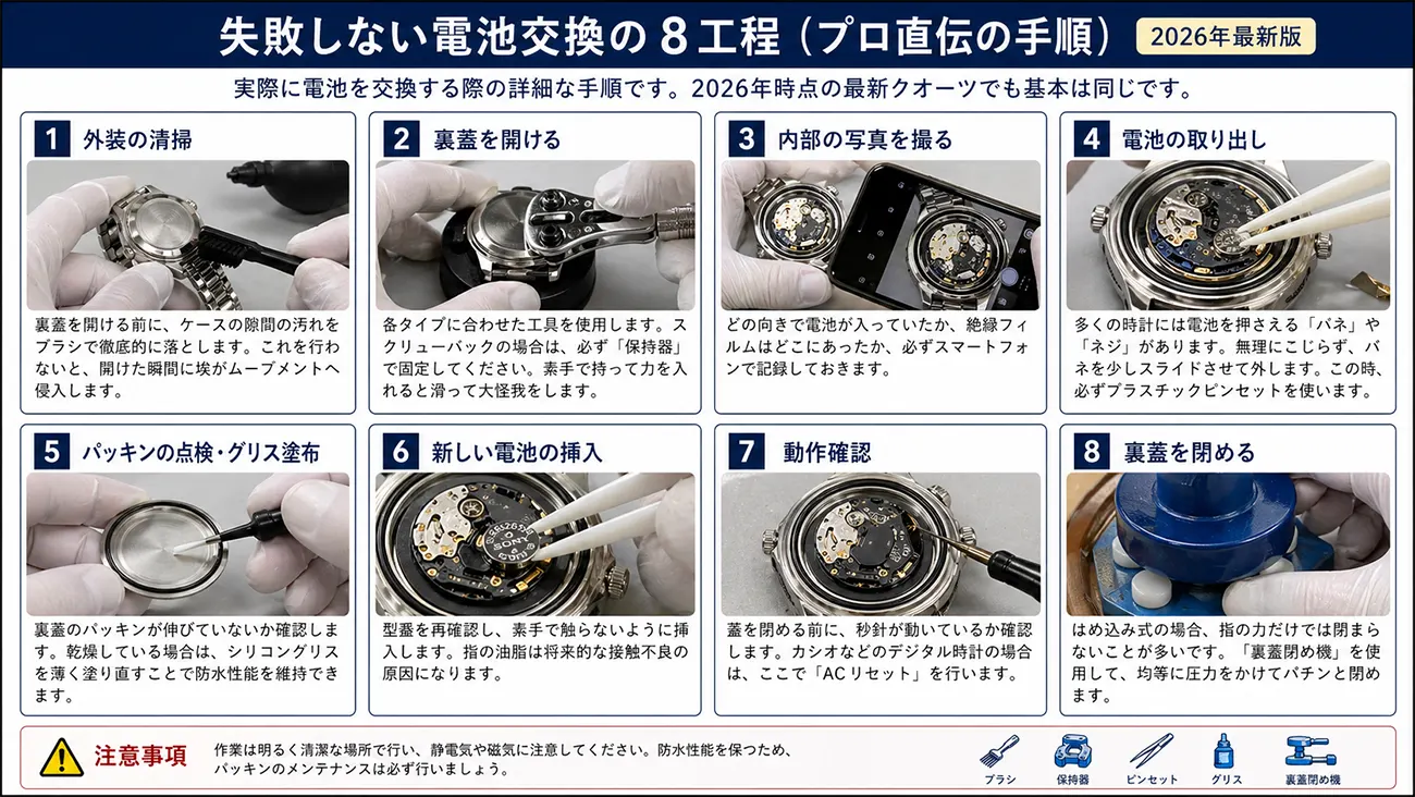失敗しない電池交換の8工程(プロ直伝の手順)